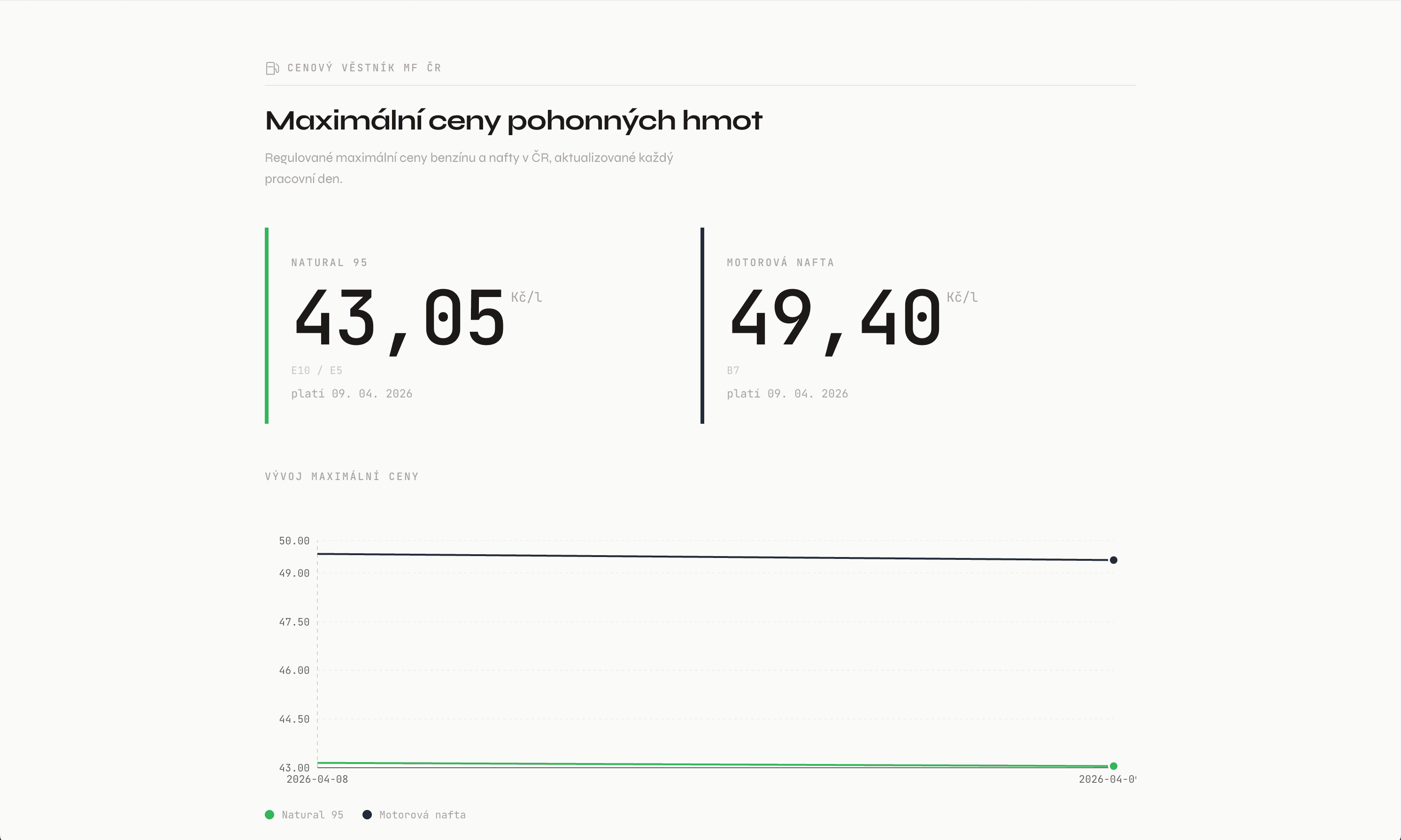 cenovystrop.cz - Czech Fuel Price Tracker